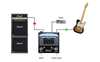 Bild på Radial BigShot ABY True-Bypass Switcher
