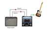 Bild på Radial BigShot ABY True-Bypass Switcher