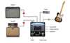 Bild på Radial BigShot ABY True-Bypass Switcher