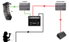 Bild på Radial HotShot MD Multi-Output Dynamic Mic Switcher