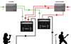 Bild på Radial HotShot MD Multi-Output Dynamic Mic Switcher