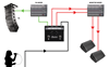 Bild på Radial HotShot MD Multi-Output Dynamic Mic Switcher