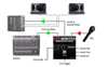 Bild på Radial HotShot ABo Balanced Output Selector