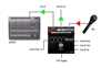 Bild på Radial HotShot ABo Balanced Output Selector