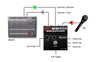Bild på Radial HotShot ABo Balanced Output Selector